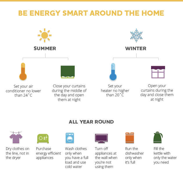 2014.008_CW_Energy_Smart_Around_the_home_Diagram
