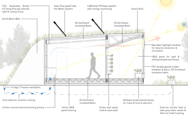 CARBON POSITIVE DIAGRAMcrop Archiblox reno addict