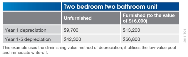 2014_TQ1 - Without and Without Furniture