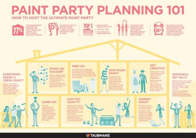 Taubmans Paint Party Planning 101 Infographic