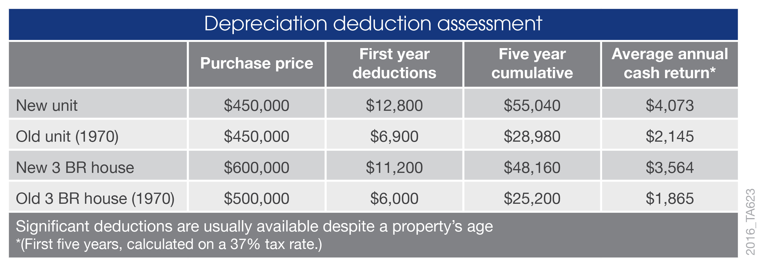 How To Find Hidden Value In Your Next Investment Property