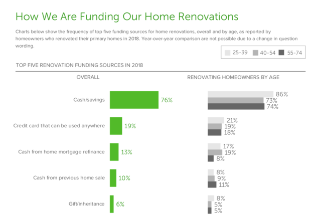 Houzz graphic