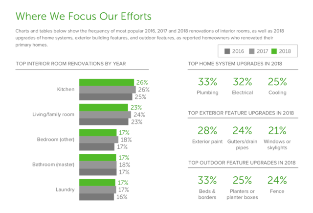 HOUZZ graphic