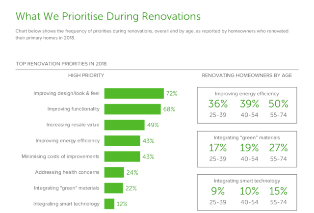 Houzz graphic