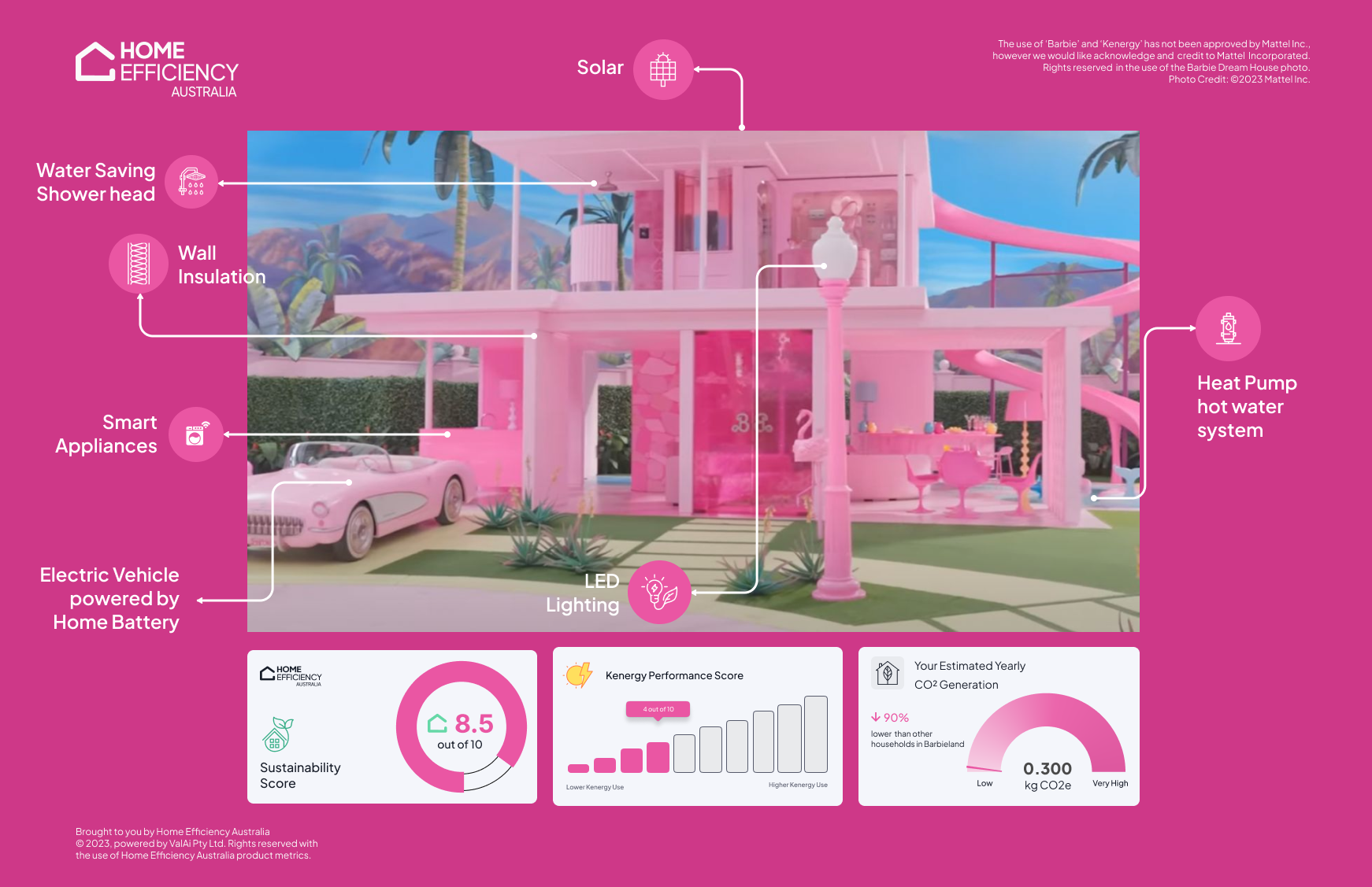 An energy efficient Barbie Dream House for 2023 - The Interiors Addict