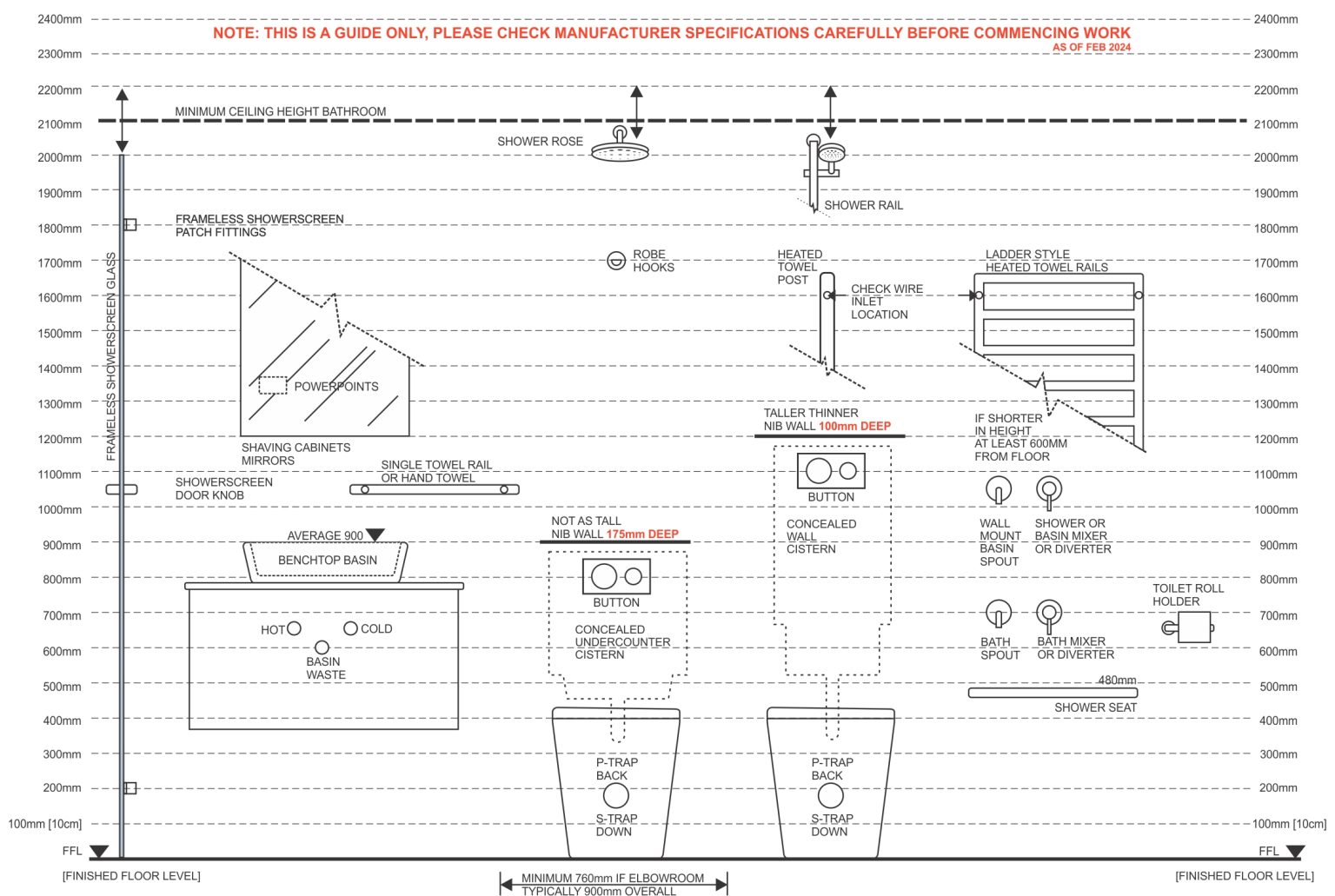 Australian bathroom standards: dimensions explained by an expert - The ...